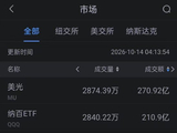 10月14日美股成交额前20：美光跌超3% 市场担忧存储芯片价格上涨周期见顶