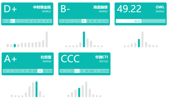 　图片来源：新浪财经ESG