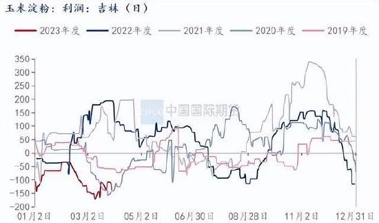 国际期货：供给充裕需求平淡 豆粕承压下跌