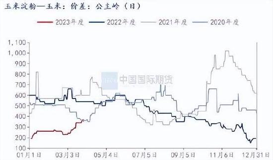 国际期货：供给充裕需求平淡 豆粕承压下跌