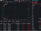 军工大爆发！华宝基金军工ETF（512810）劲涨超4%！低空经济、商业航天等全面开花，5股涨停，宗申动力5天4板