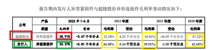 来源：浙江华远公告