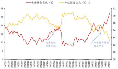 数据来源：IMF、华源证券研究
