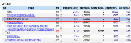 注：2015年和而泰十大股东