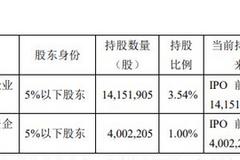 两股东拟清仓减持合计4.54%股份 400亿芯片股寒武纪低开逾4%