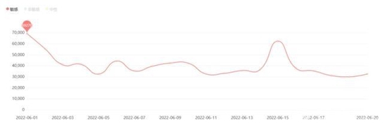 图4&nbsp;有关产品质量类负面信息日趋势图
