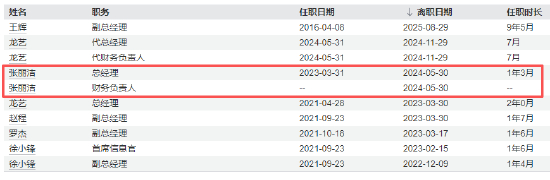 数据来源：Wind&nbsp; 截止日期：2025年9月1日