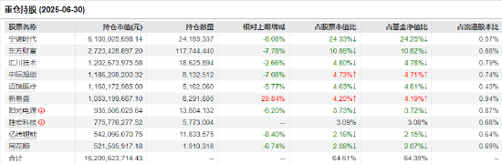 数据来源：Wind 截止日期：2025年6月30日