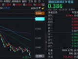 阿里巴巴翻红涨超1%，华宝基金港股互联网ETF（513770）水下拉升，本轮回调逾37%，何时企稳？AI营收是关键