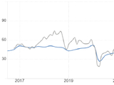 ATFX:澳洲联储加息25基点 基准利率升高至4.6%
