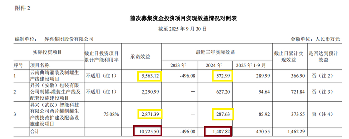 来源：公告