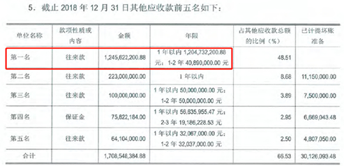 来源：2018年牧原实业集团审计报告
