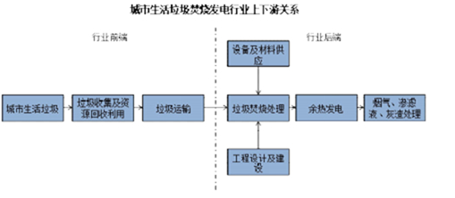 资料来源：公司公告