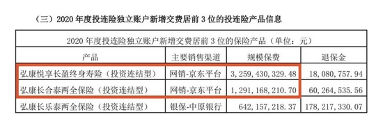 *截图自公司2020年财报