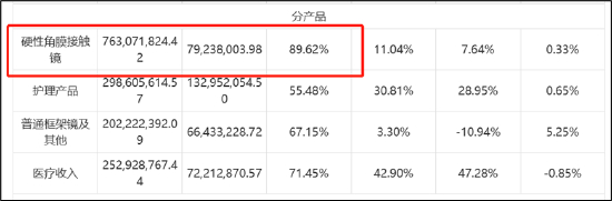 来源：公告