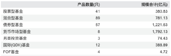 数据来源：Wind 截止至20260326