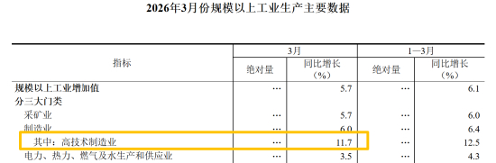 资料来源：国家统计局&nbsp;&nbsp;
