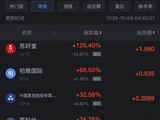 10月8日热门中概股涨跌不一，台积电、阿里巴巴跌超2%，微牛跌近20%