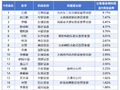 第三届金麒麟最佳投顾评选丨9月公募基金模拟组正收益榜：江海证券石磊9.17%居首，长城证券上榜人数领先