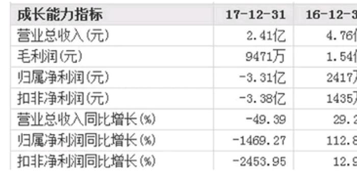 麻烦缠身 盈方微董事长被抓股票贱卖也没人要