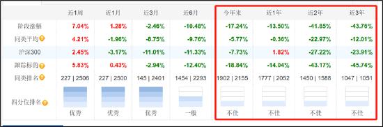 来源:天天基金