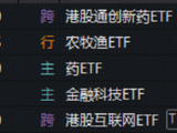 火力全开！农业再度大涨，华宝基金农牧渔ETF收盘价创新高！港股通创新药ETF、港股互联网ETF携手猛攻