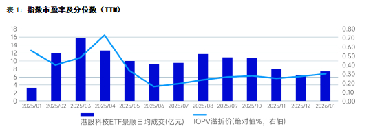 数据来源：wind，截至2026/1/31。
