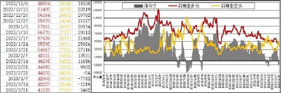 倍特期货：加息尾声叠加危机忧虑 金银向好 路曲折