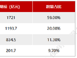 公募基金基准