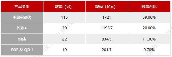 数据来源：wind，好买基金研究中心