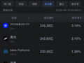 9月10日美股成交额前20：Meta涨超6% 市场看好其全新AI智能体Muse