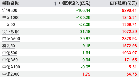　数据来源：Wind，截止至20260122
