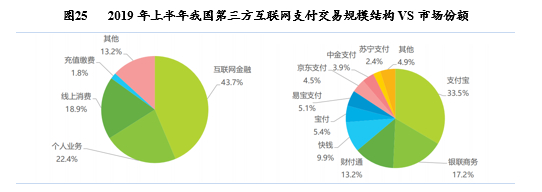 资料来源：艾瑞咨询