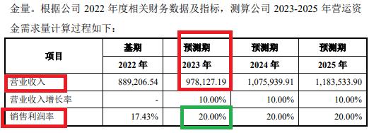 来源:公司公告