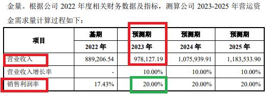 来源：公司公告