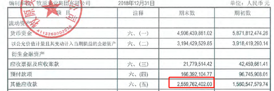 来源：2018年牧原实业集团审计报告