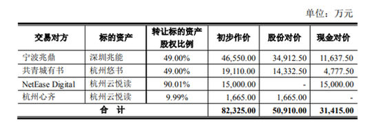 来源：公司公告