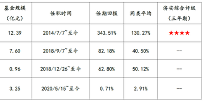 银新动能一年定期开放混合型证券投资基金 基金代码:a份额代码:009659