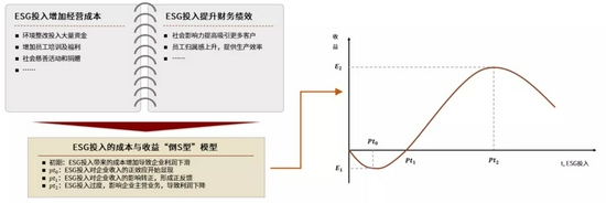 资料来源：中金公司研究部