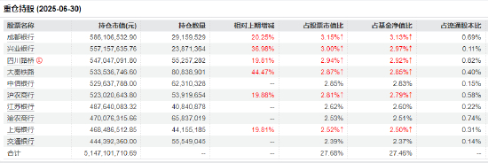 数据来源：Wind&nbsp; 截止日期：2025年6月30日