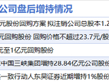 12月8日增减持汇总：工业富联等5股增持 睿能科技等17股减持（表）