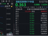 港股互联网再探新低，阿里巴巴重挫5%，与一则消息有关？机构：赔率优势明显，关注补涨窗口
