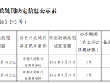 河北献县农村商业银行被罚20万元：违反信用信息采集、提供、查询及相关管理规定