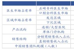 时代天使估值超百倍：上市前突击分红9亿 打新市场被玩坏