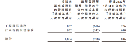 来源：世茂服务澄清公告