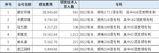 来源：公告