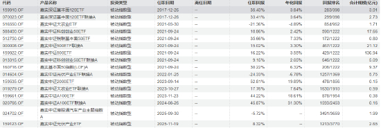 数据来源：wind 截止日期：2026年1月13日