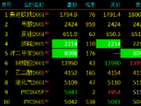 开盘|国内期货主力合约涨跌不一 纯苯跌超10%