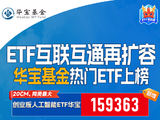 ETF互联互通再扩容，华宝基金热门ETF上榜