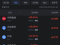 9月26日热门中概股多数下跌，阿里巴巴跌0.8%